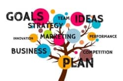 business objectives by findtheblogger