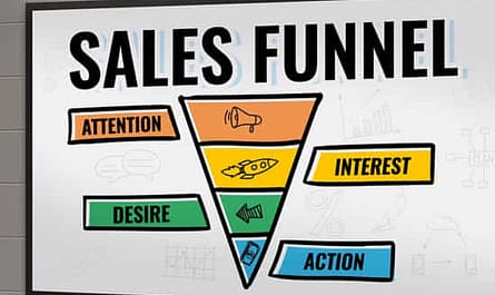 sales funnel