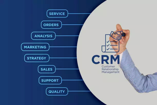 What is CRM (Customer Relationship Management)?