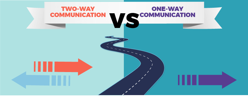 Inbound Marketing - Two-way vs. one-way communication